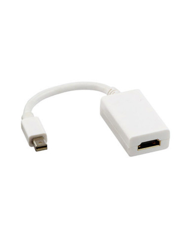 Adattatore mini display port a HDMI