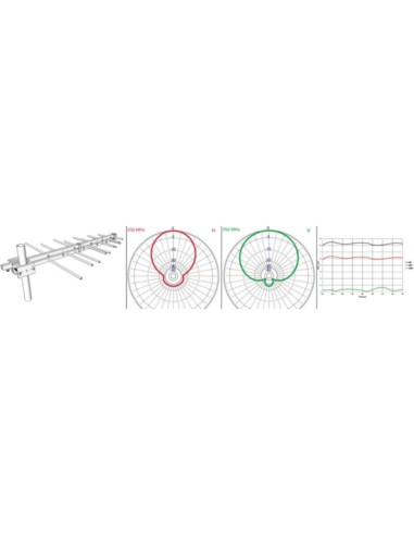 Antenna log sky p9 (230-470)
