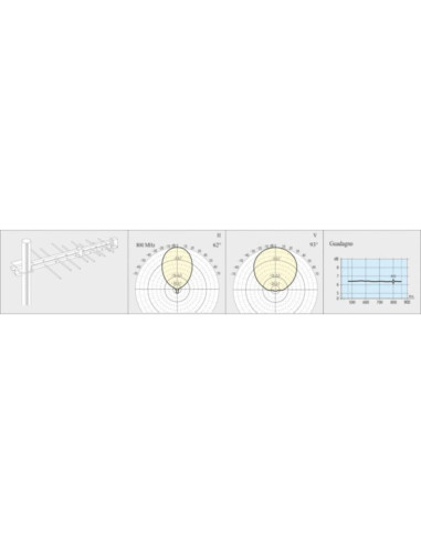 Micro antenna log 470-860