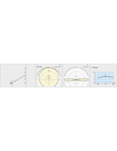 Antenna eurotek 890 (890-960)