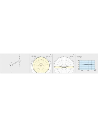 Antenna eurotek 1800