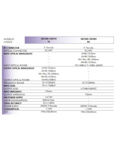 Rx 1 in 1 out terr +4 out sat-if