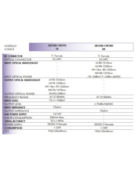Tx 1 in terr+4in sat-if 1 out fibra ott