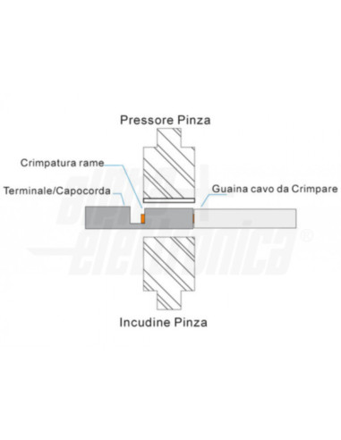 Pinza per conn fotovolt mc4  2,5/4/6mm²