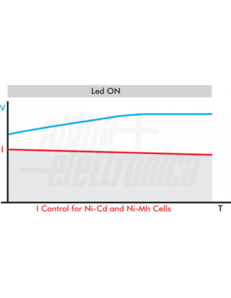 Caricabatterie 13/30/80/160/240/400m 4,8-12v per 4-10 celle NiCd-NiMH