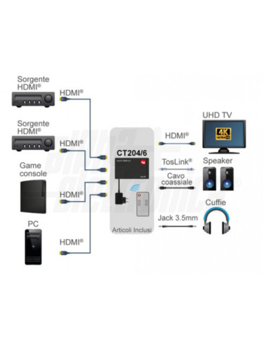 Switch HDMI 4in 1out 4k@60hz hdr + audio...