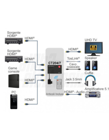 Commutatore HDMI 4 in-1 out 4K@60Hz HDR con...