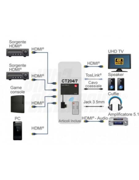 Commutatore HDMI 4 in-1 out 4K@60Hz HDR con estrattore audio analogico/digitale