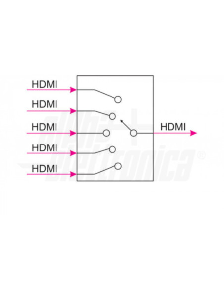 Commutatore HDMI 5in 1out 4k@60hz hdr con telecomando