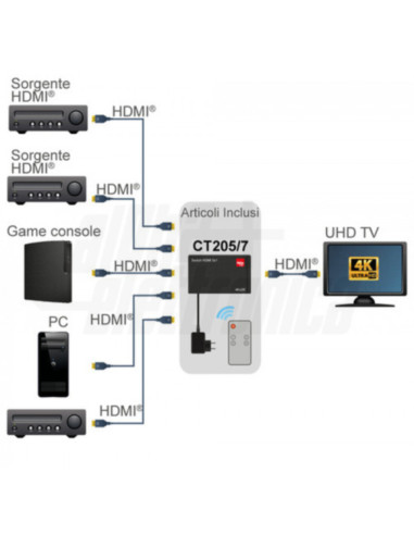 Commutatore HDMI 5in 1out 4k@60hz hdr con...