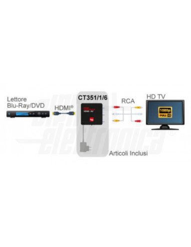 Convertitore da HDMI a composito +audio analogico