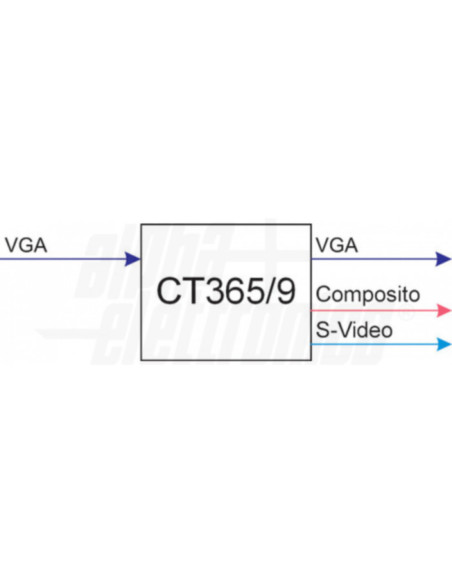 Convertitore da VGA a composito + svideo