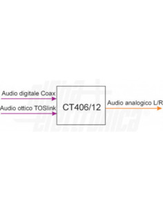 Convertitore audio da digit a analogico reg. volume... 2