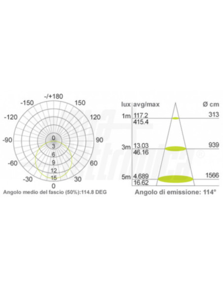 Striscia LED 112l/m 24VDC 9,6w/m 4000k JO3500941124NW