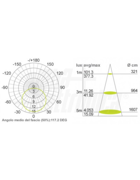 Striscia LED 12V 14,4w/m 6000k 60led/mt 2835 JO35014122PW