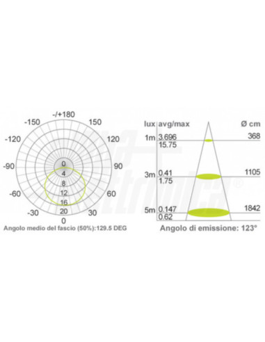 Striscia LED 60led/m 3528 24VDC 4,8W/m blu