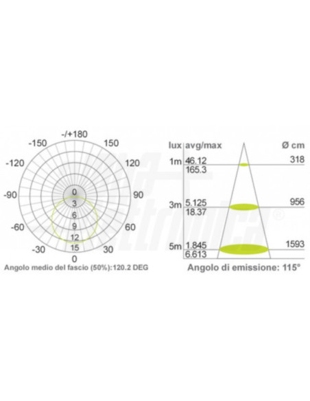 Striscia LED 64l/m 24Vdc 4,8W/m 2700K 5m