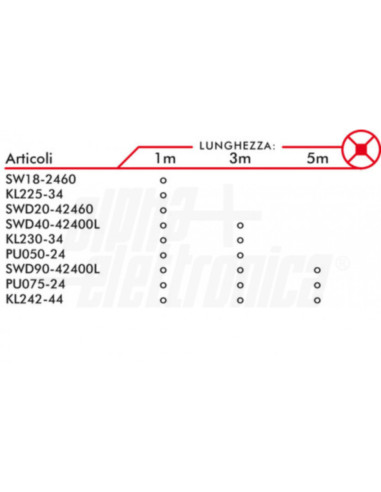 Striscia LED 112led/m 24VDC 9,6W/m 4000K...