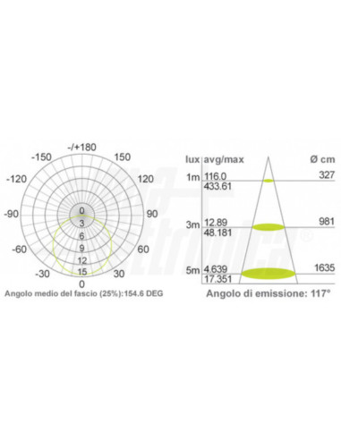 Striscia LED 112led/m 24VDC 14,4w/m 4000K