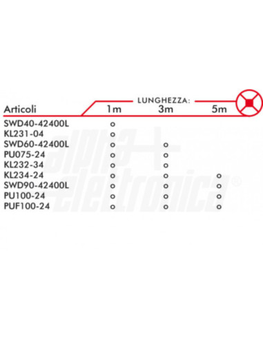 Striscia LED 240l 2216 24VDC 14,4W 6000K rolla 10m