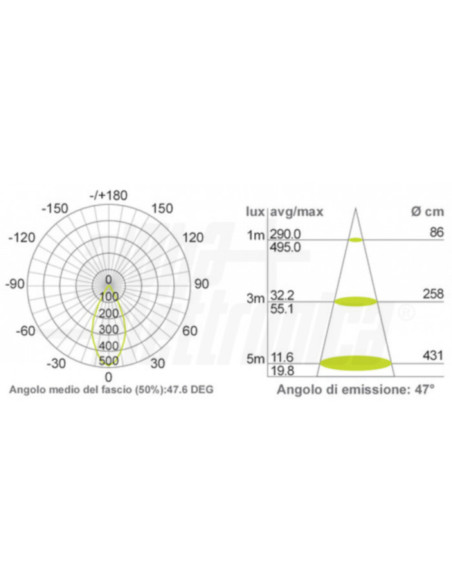 Faretto LED incasso 5W 12,5V sat 4000k 38° IP44 425lm