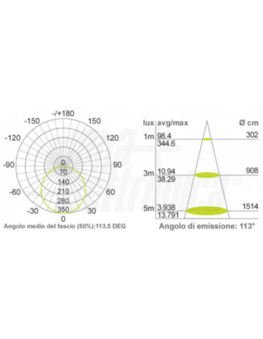 Pannello LED 15W 100lm/w 30x30 tri-white bianco...