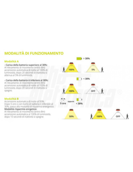 Applique solare LED 6W 4000k bianco