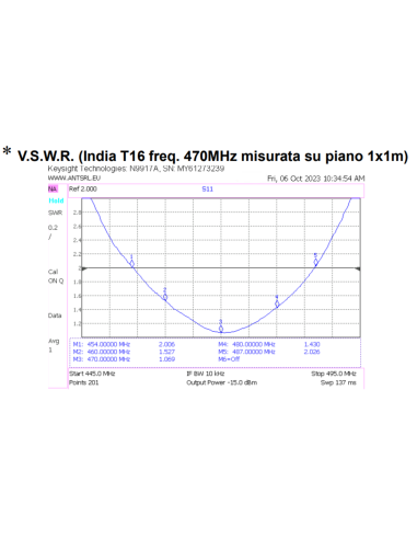 Antenna motociclare UHF in 5/8λ modello India...