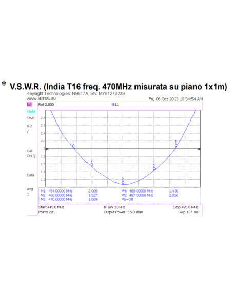 Antenna motociclare UHF in 5/8λ modello India T16 470MHz E06-014-C