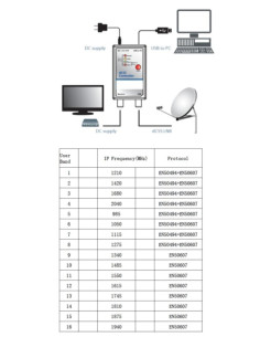 Convertitore LNB dCSS 2
