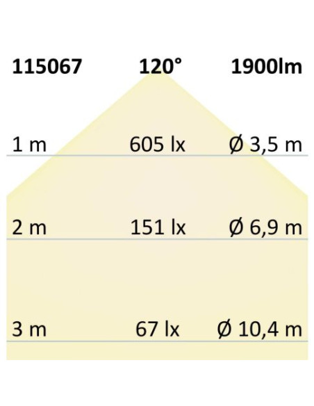 Striscia LED 24Vdc 14,4W/m per pesce IP20 1900Lm/m 140 led/m 10mm