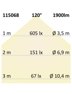 Striscia LED 24Vdc 14,4W/m per verdura IP20 1900Lm/m 140... 2
