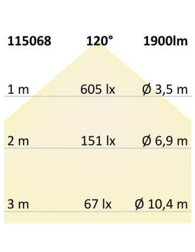 Striscia LED 24Vdc 14,4W/m per verdura IP20...