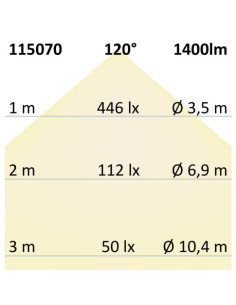 Striscia LED 24Vdc 14,4W/m per pane IP20 1400Lm/m... 2