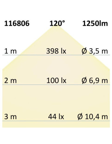 Striscia LED 24Vdc 12,5W/m per carne ip20...