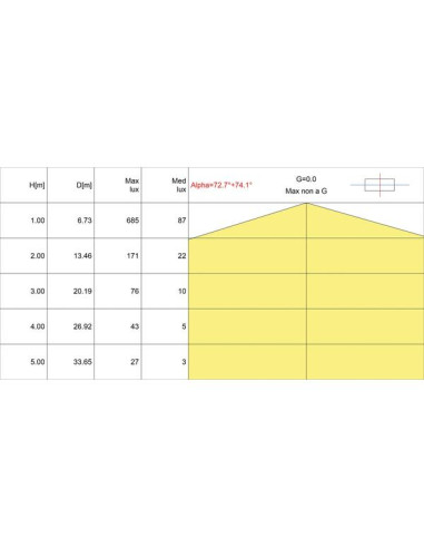 Plafoniera LED lin tp3 24W 4000k IP65 120°...