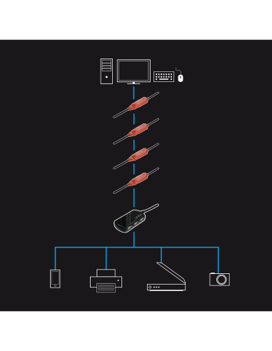 Prolunga attiva USB 2.0 pro, 8m