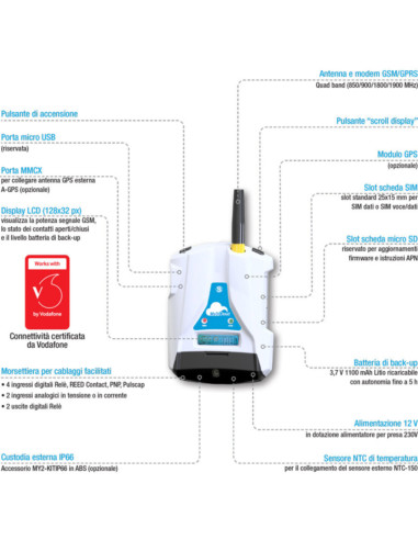 Soluzione smart controllo e monitoraggio per...
