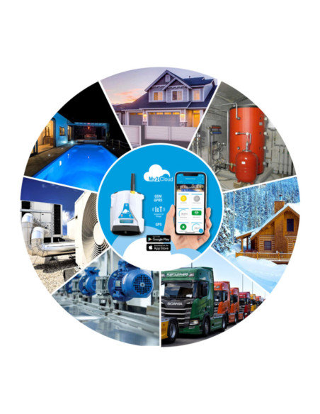 Soluzione smart controllo e monitoraggio per installazioni impianti e siti remoti