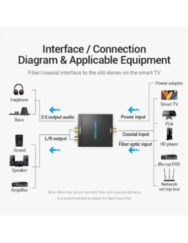 Convertitore audio da digitale TOSLINK/COAX ad...