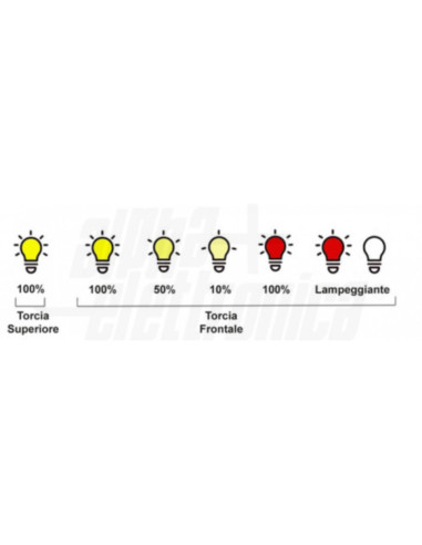 Torcia LED tascab 2,5W USB con magnete