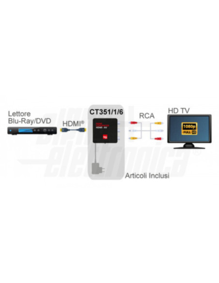 Convertitore da HDMI a composito +audio analogico