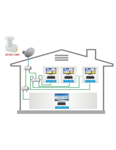 Convertitore LNB dCSS