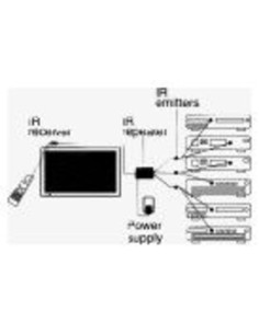 Estensore di telecomando a filo esterno interno 3 sonde 2