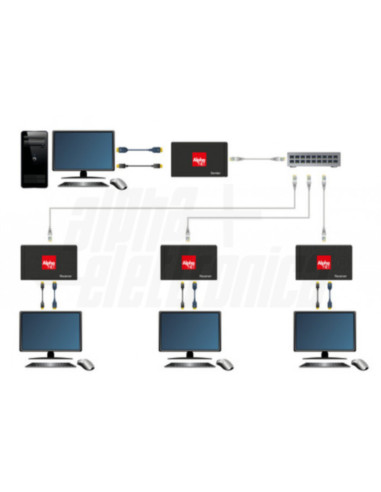 Extender HDMI+kvm 1:n over IP 120m con...
