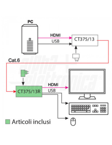 Rx extender aggiuntivo per CT375/13