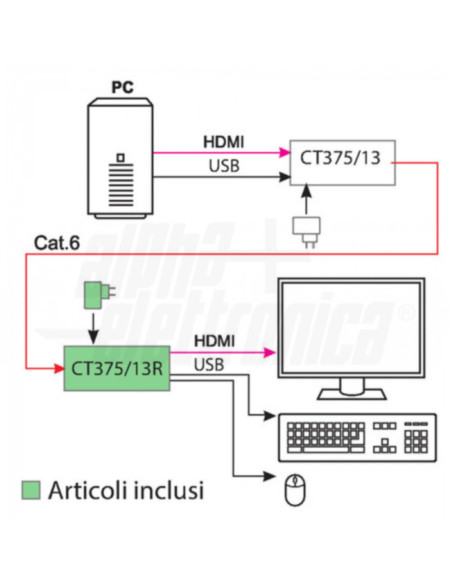 Rx extender aggiuntivo per CT375/13