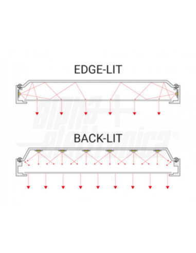 Pannello LED 40W 30x120cm TRI bianco selezionabile