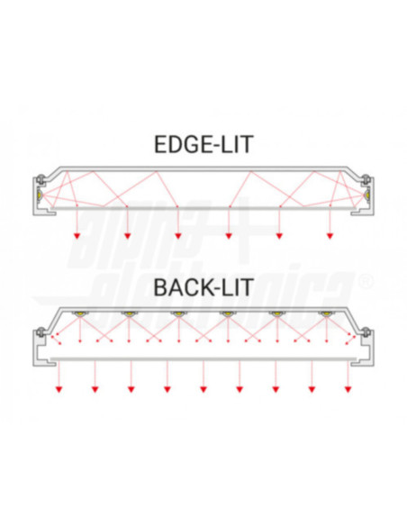 Pannello LED 40W 30x120cm TRI bianco selezionabile
