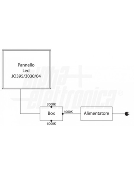 Pannello LED 15W 100lm/w 30x30 tri-white bianco selezionabile